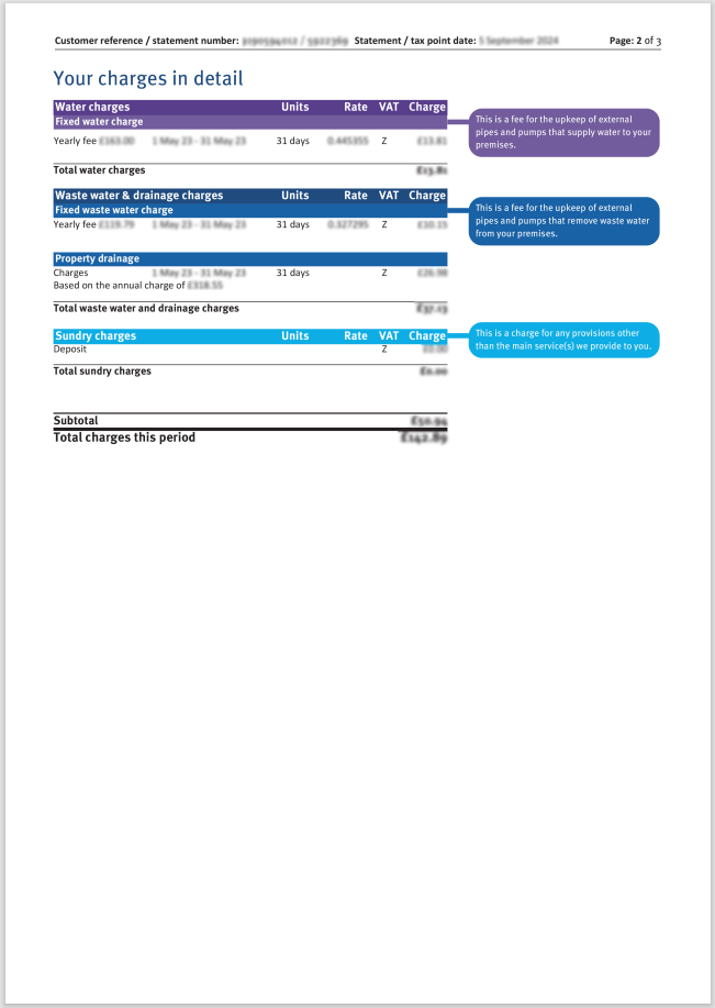 Scotland unmeasured page 2