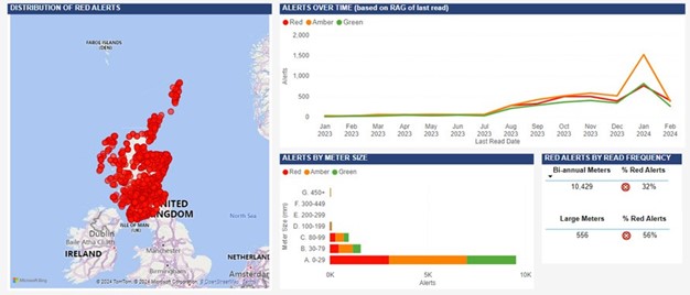 Intelligent Water Management report out