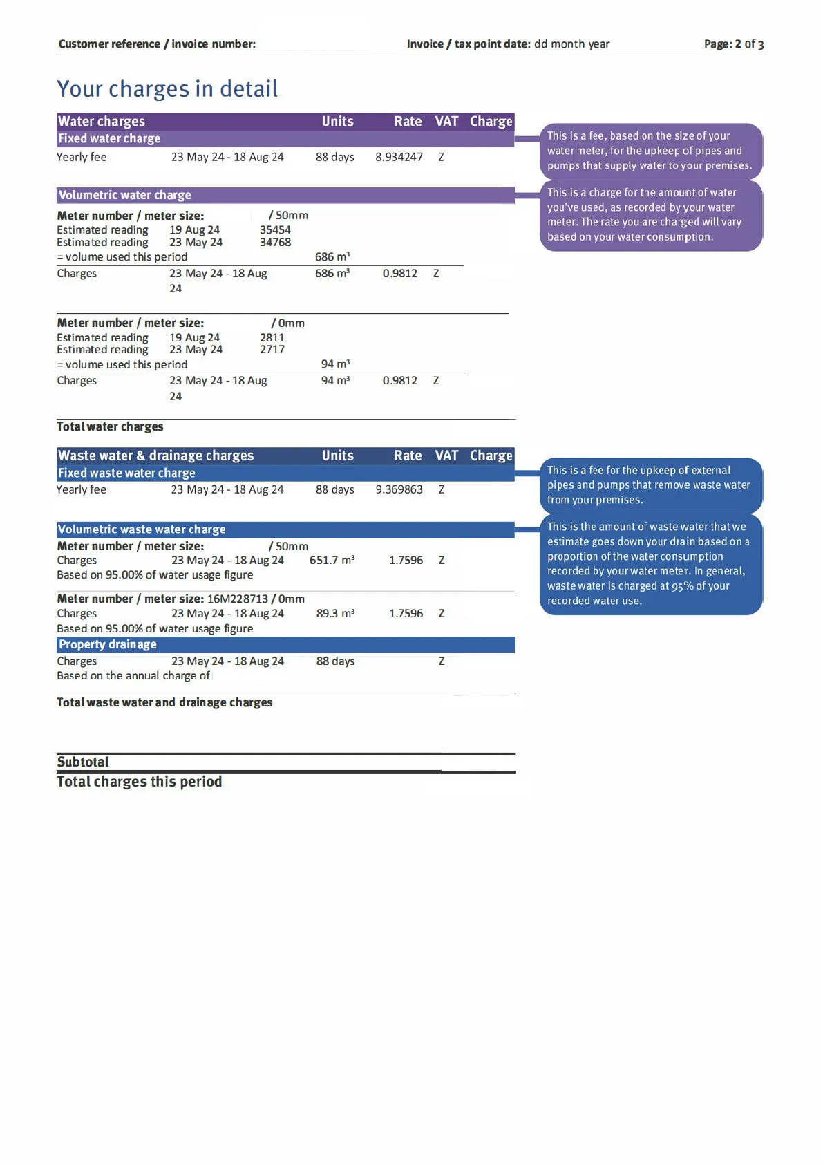 Scotland measured bill